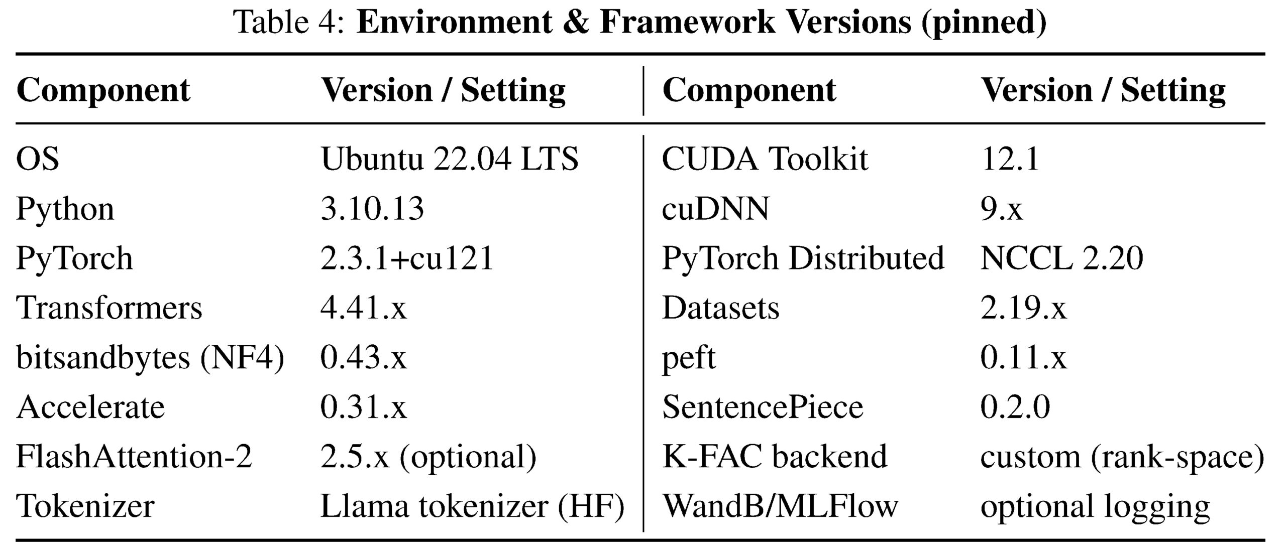 RAAPID Labs page 17 04 26 34 scaled