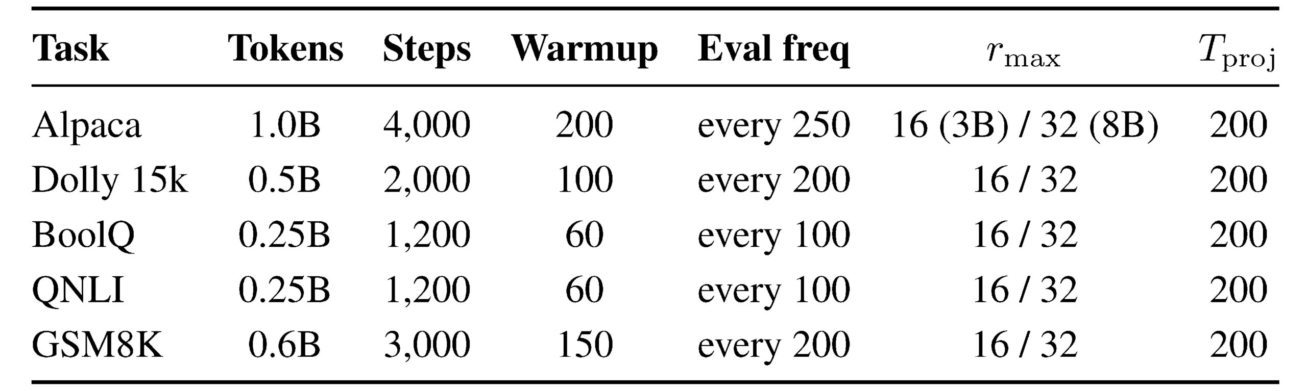 RAAPID Labs page 17 04 26 36 scaled