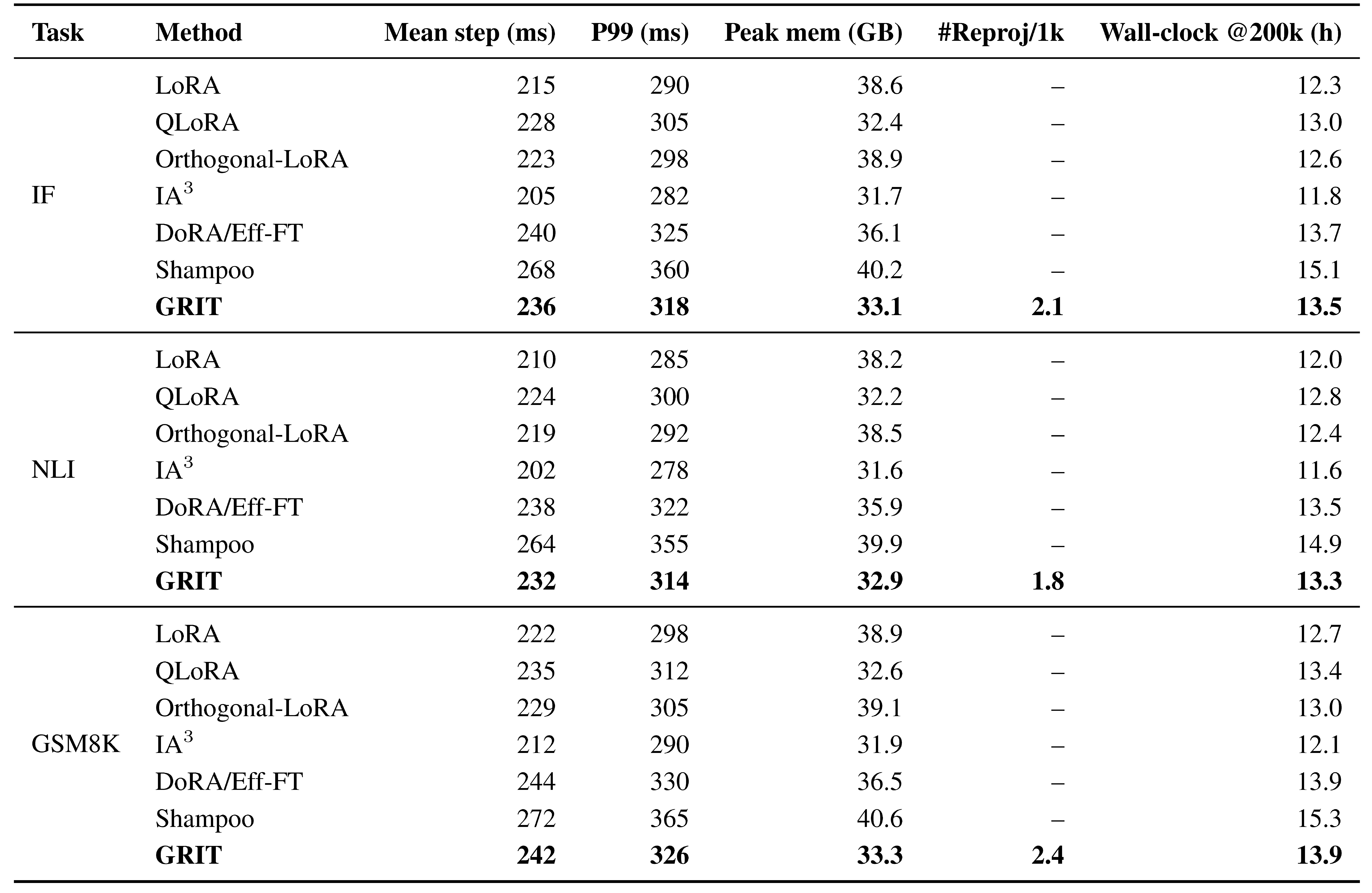 RAAPID Labs page 17 04 26 38
